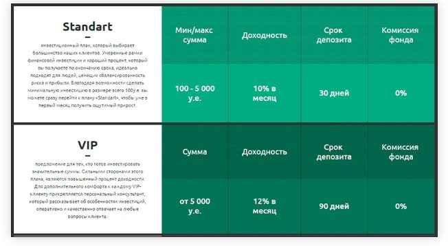 Фонд Пегас Инвест аккаунты