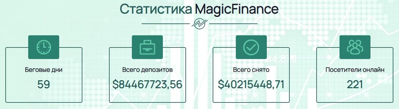 Magic Finance статистика