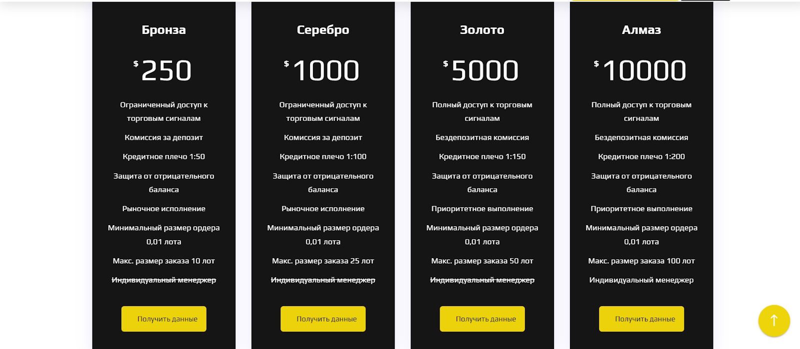 Gecruxinvest.Io тарифы