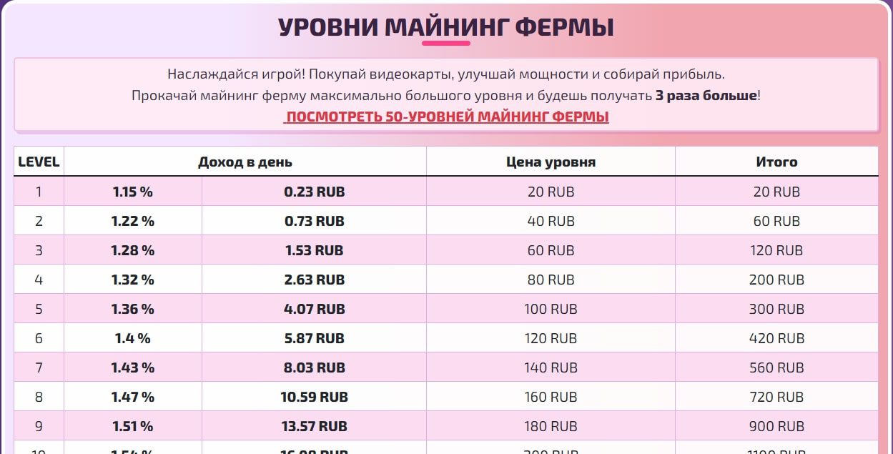 Goodmining уровни