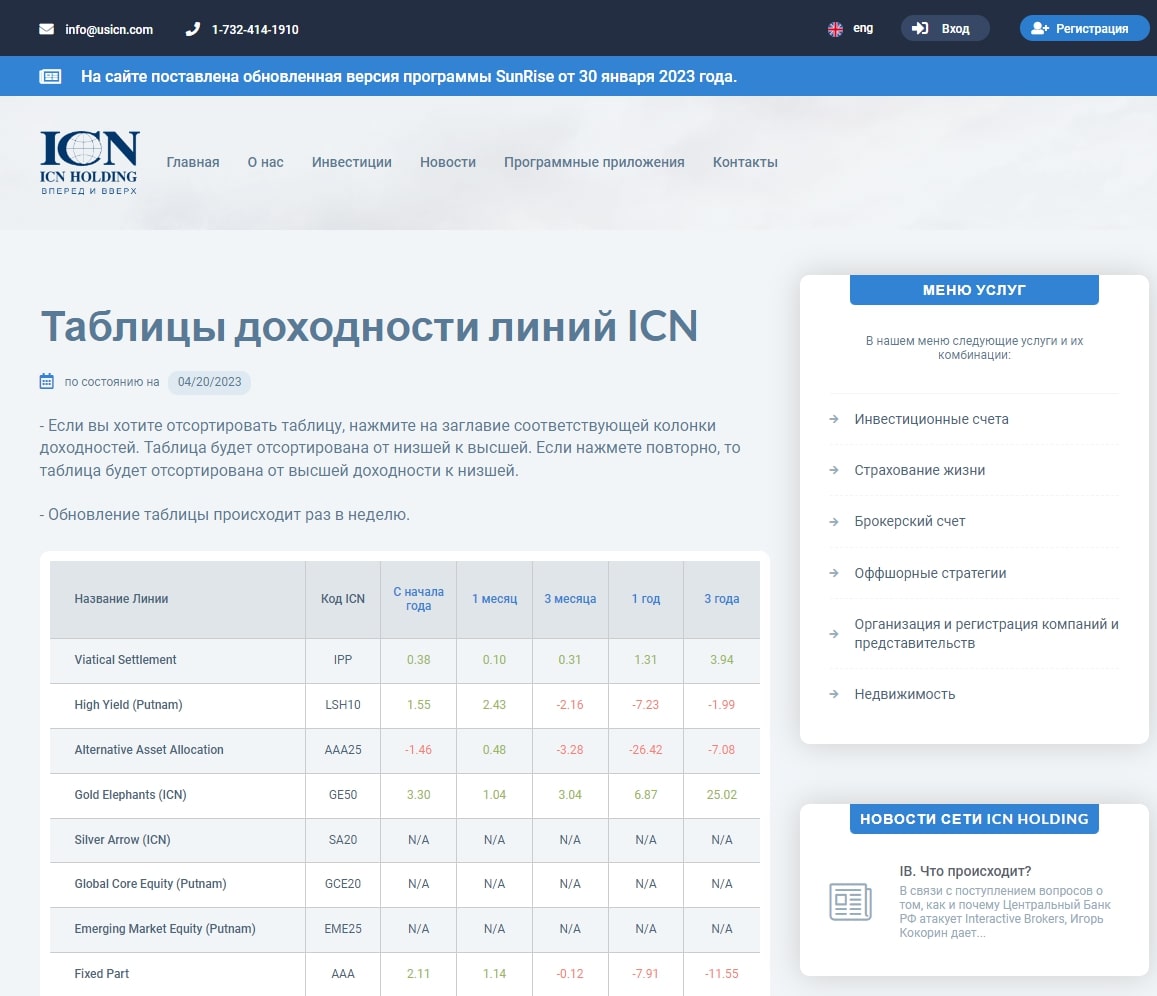 ICN Holding сайт