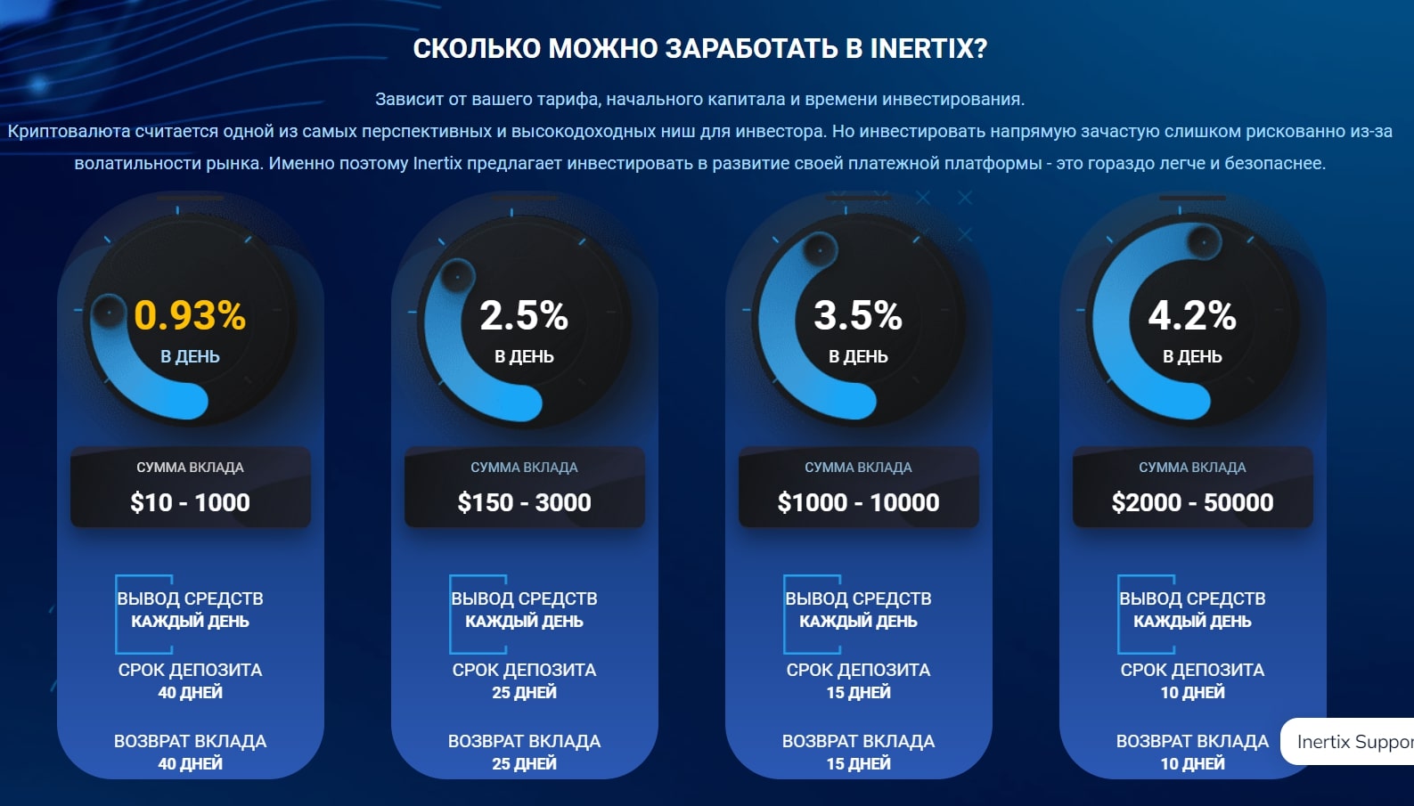 Inertix тарифы