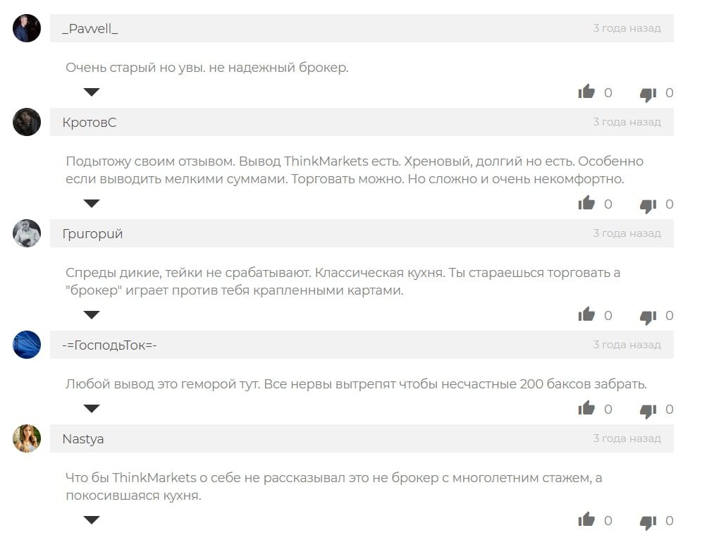 Thinkmarkets отзывы