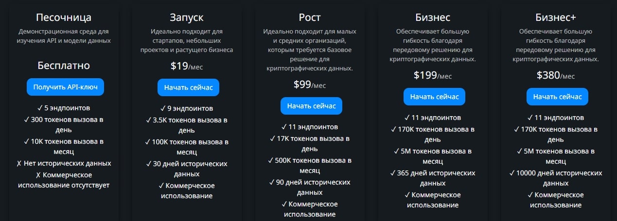 Cryptorank.io тариф