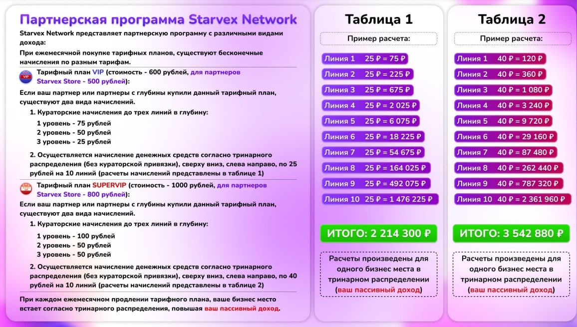 Starvex Network тарифы