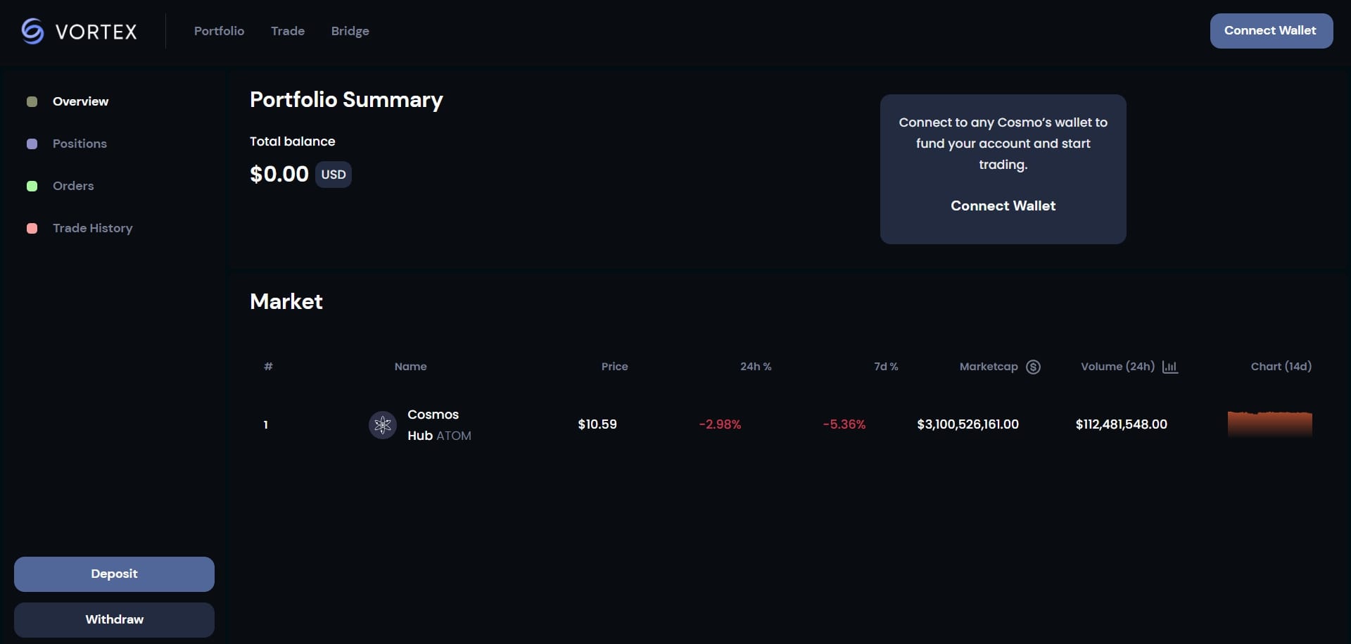 Vortex Protocol.io сайт