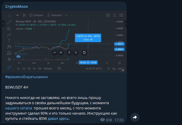 cryptomoon прогнозы обзор