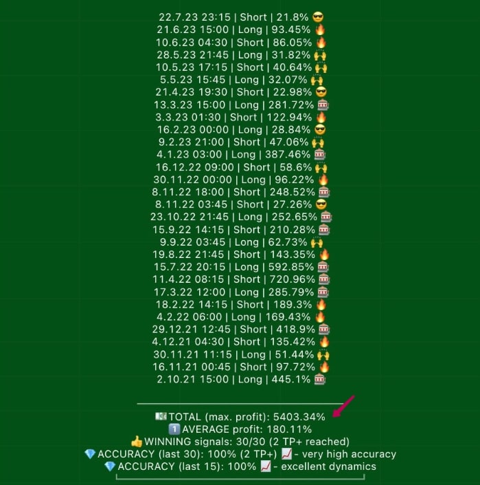 Predictum Indicator телеграмм