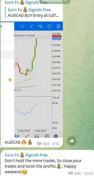 Сигналы в телеграм-канале Euro Fx