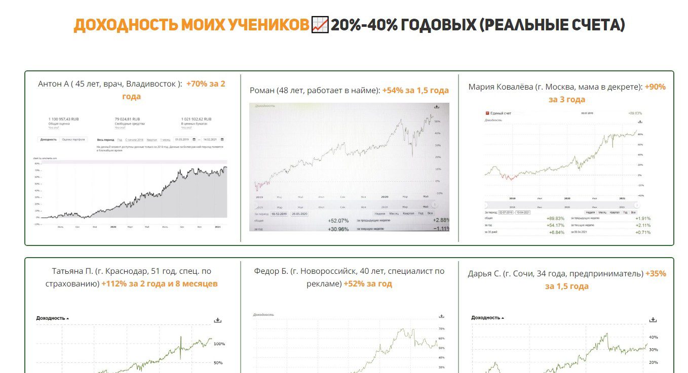 Доходность учеников Елены Коваленко