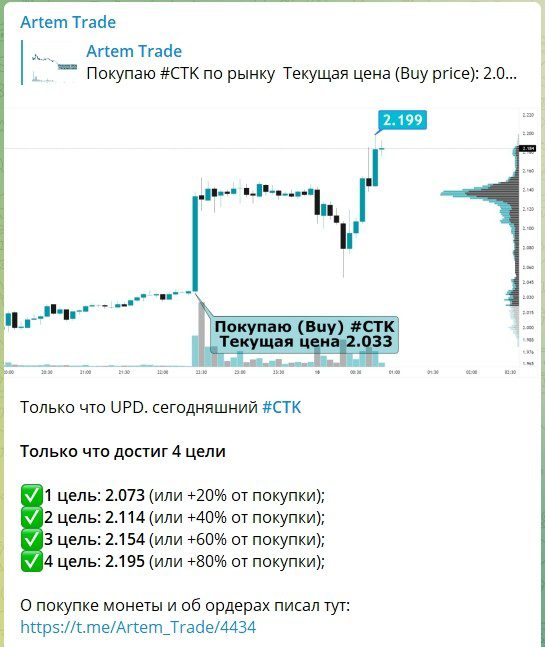 Статистка трейдера Artem Trade