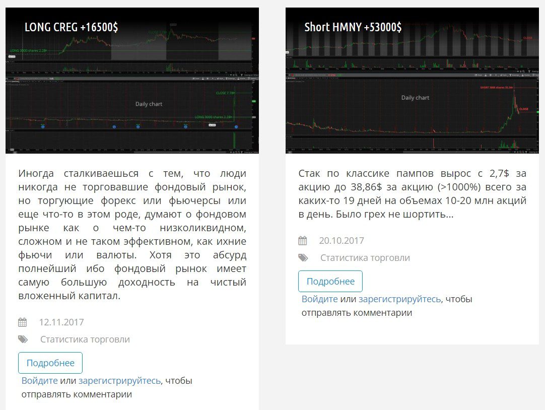 Статистика трейдера Дмитрия Бахтина