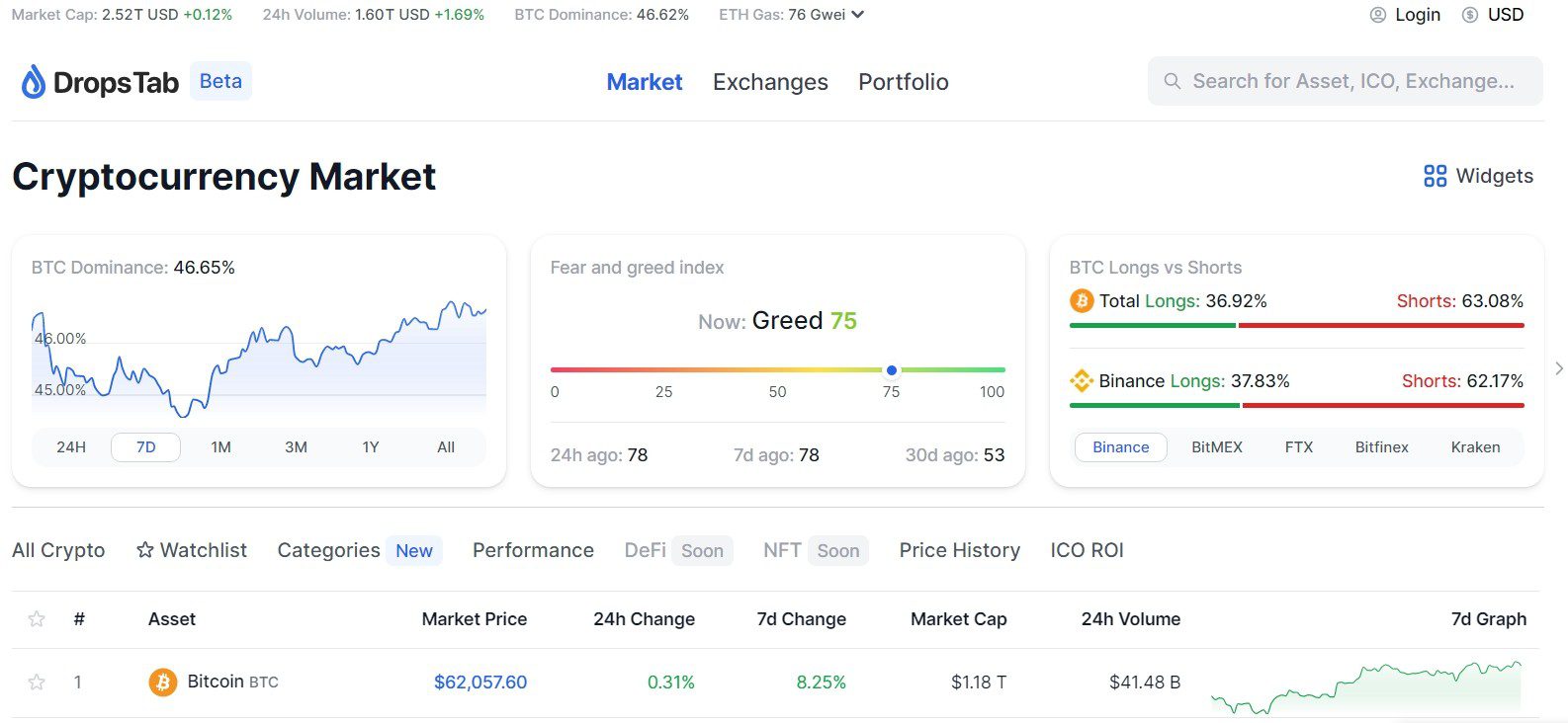 Сайт проекта Dropsearn.com