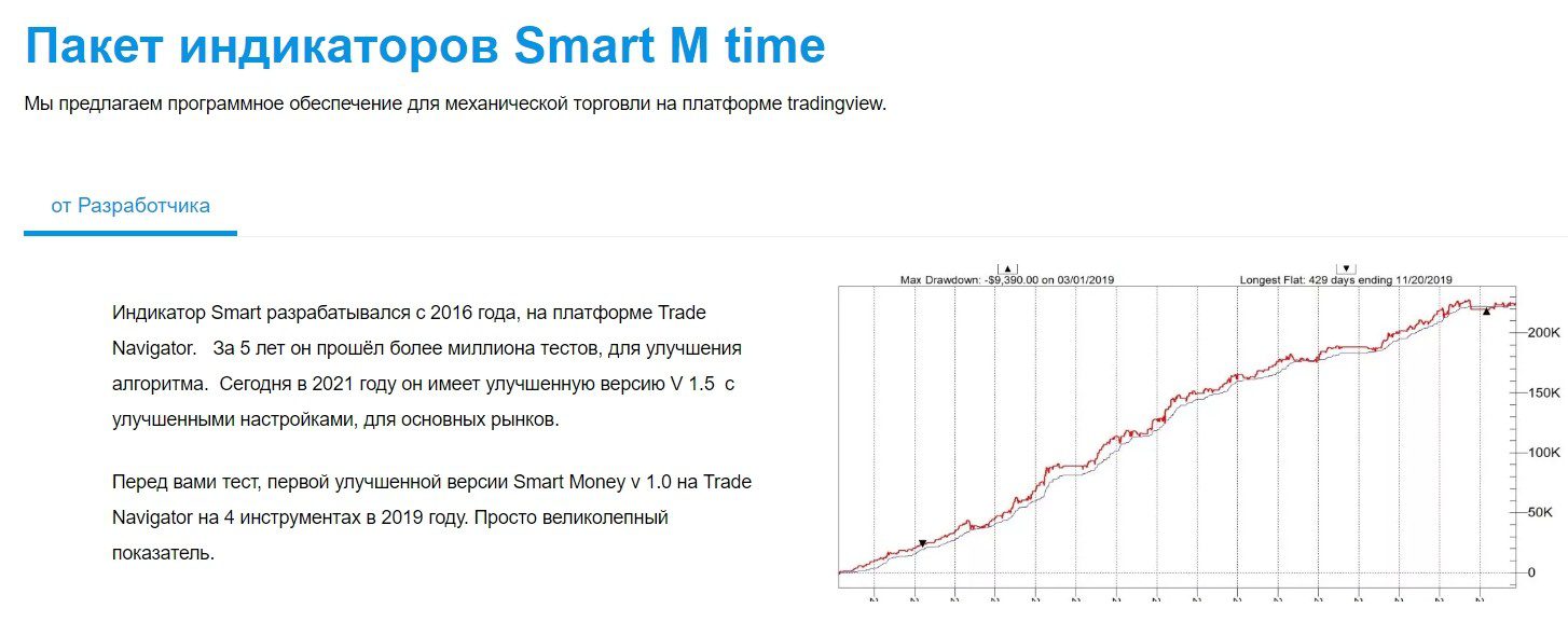 Пакеты индикаторов от Биржевика