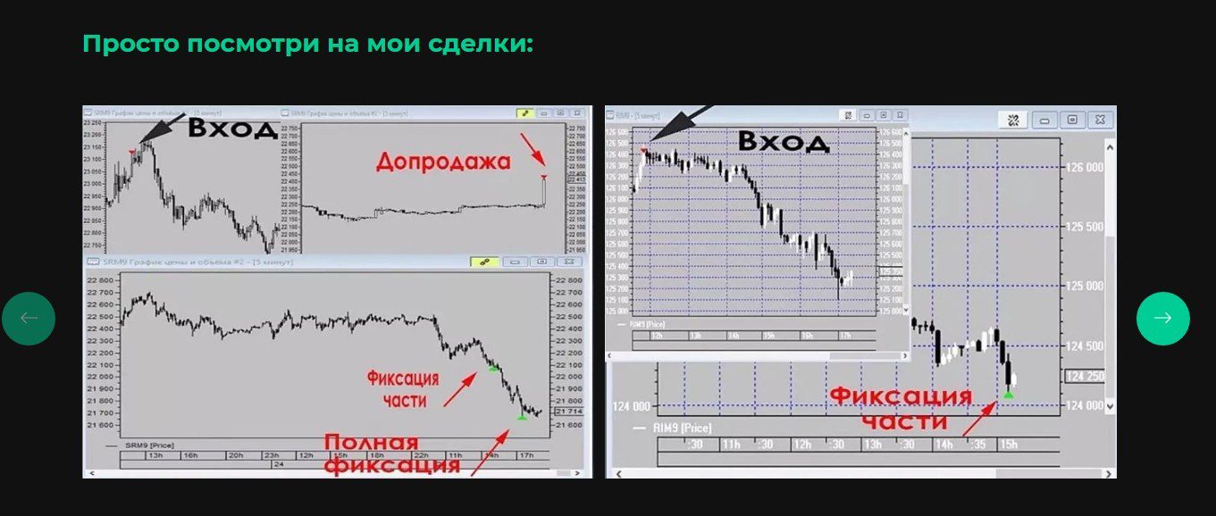 Статистика Сайт трейдера Евгений Питерский