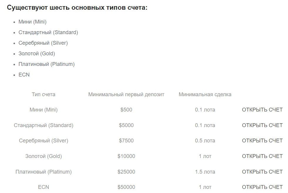 Типы счетов проекта Макси Маркет