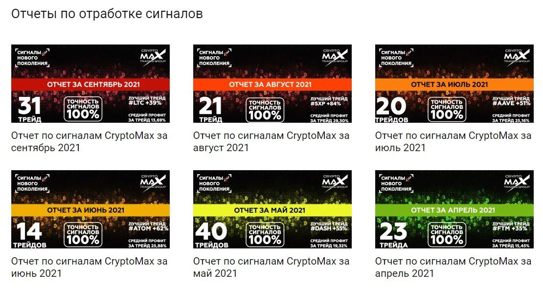 Статистика проекта CryptoMaximum