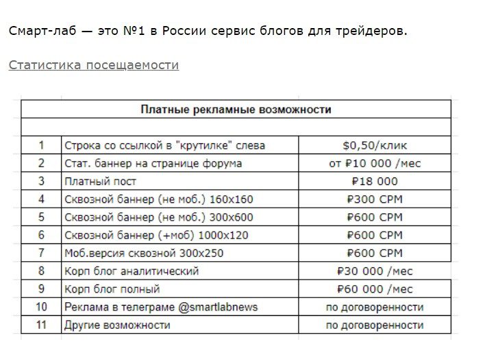 Платные рекламные возможности на платформе Александра Герчика