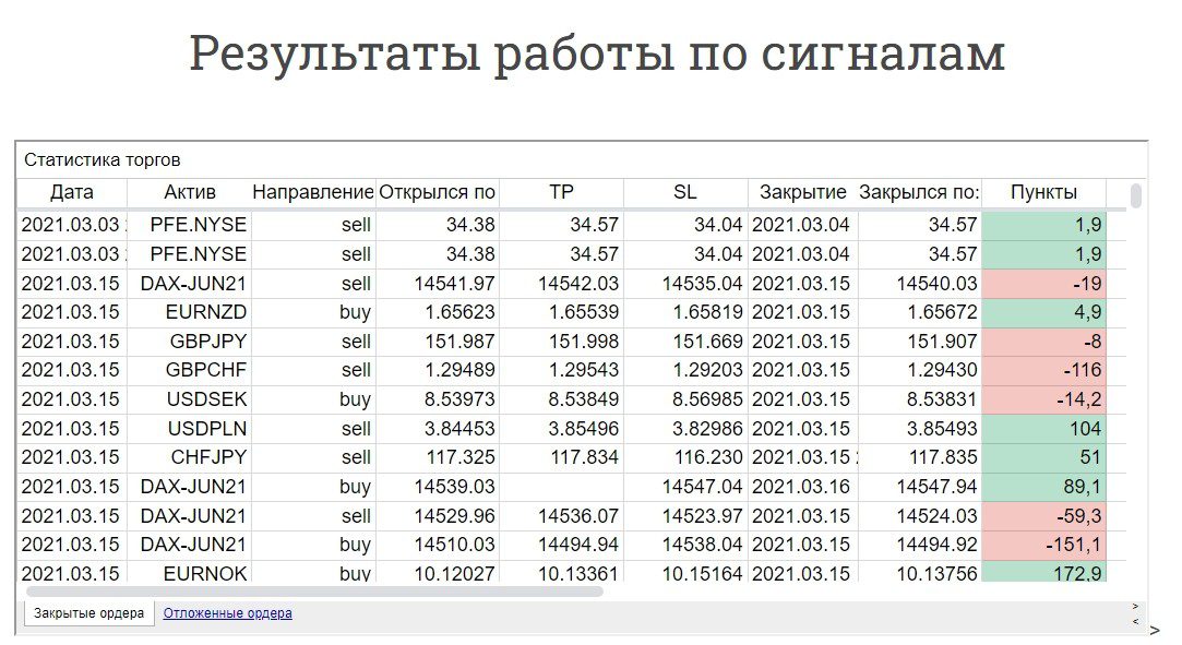 Результаты работы по сигналам Станислава Волкова