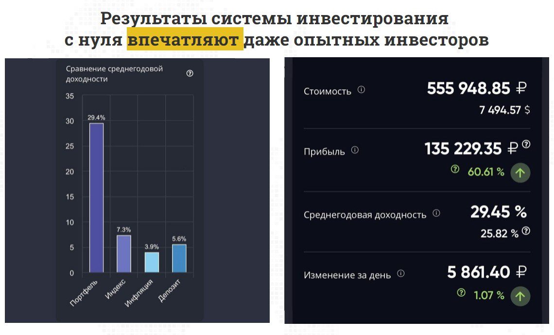 Результаты системы инвестирования Максима Петрова