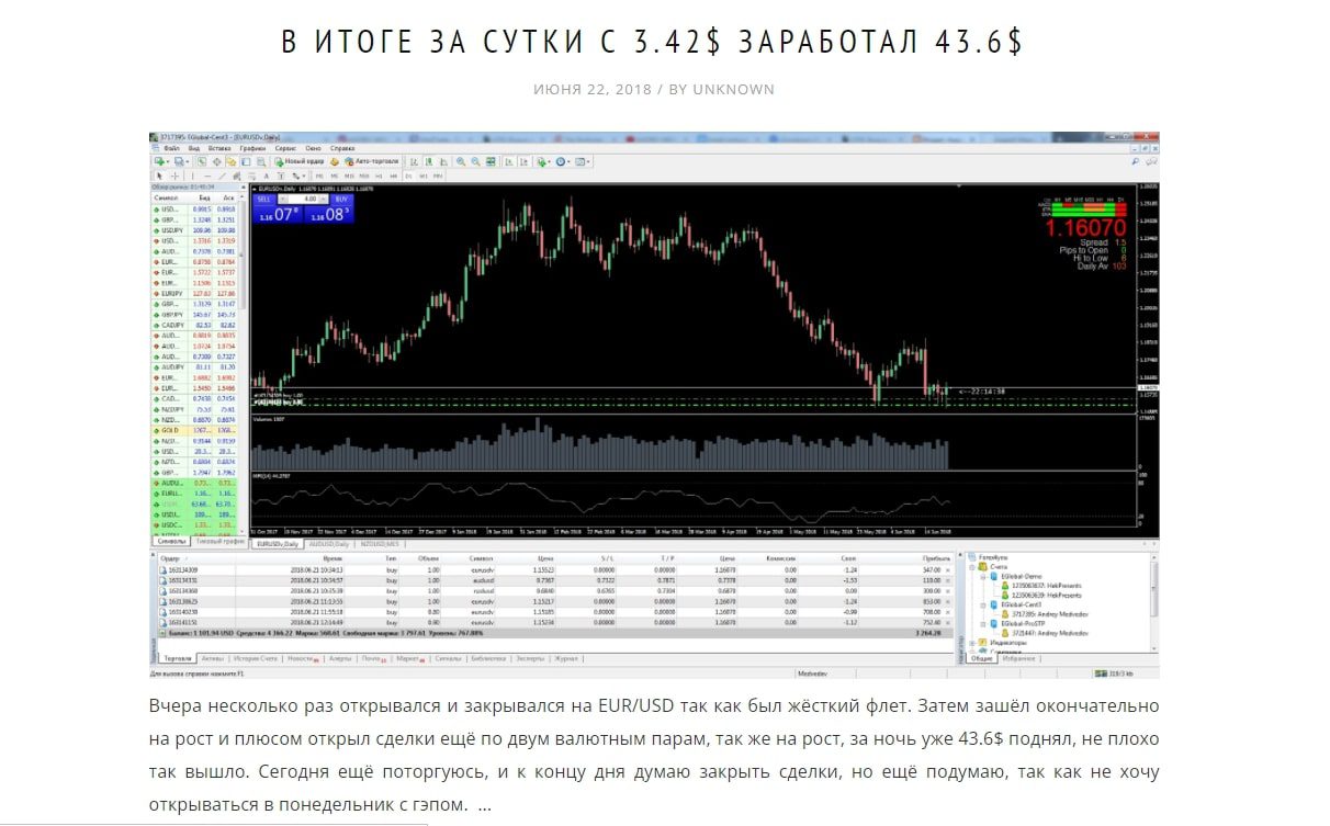 Статистика Майтрейд