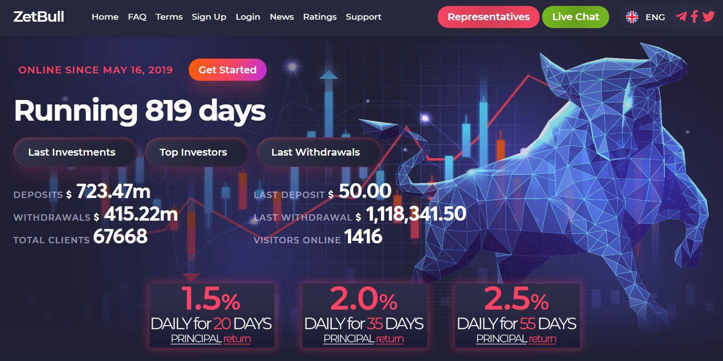 ZetBull международная инвестиционная платформа