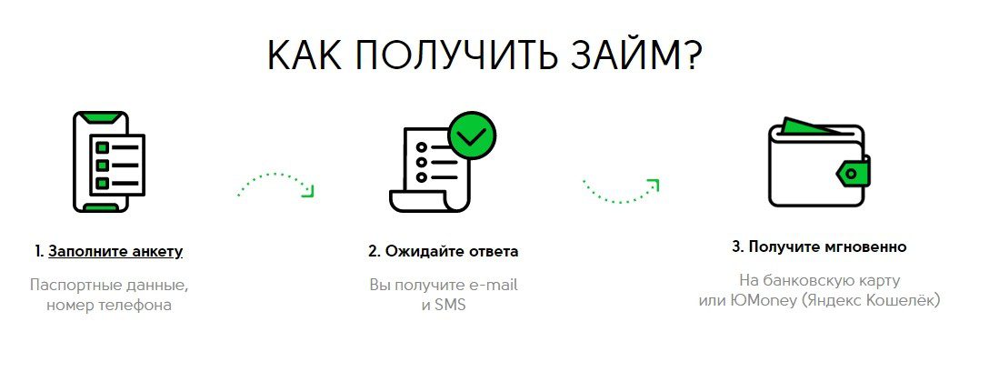 Как получить займ