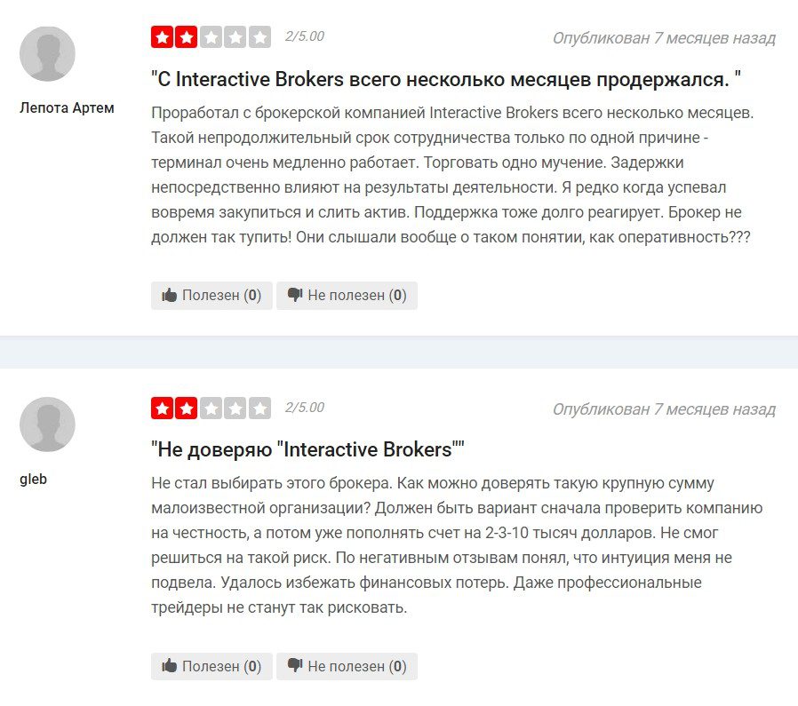 Отзывы о Interactive Brokers 