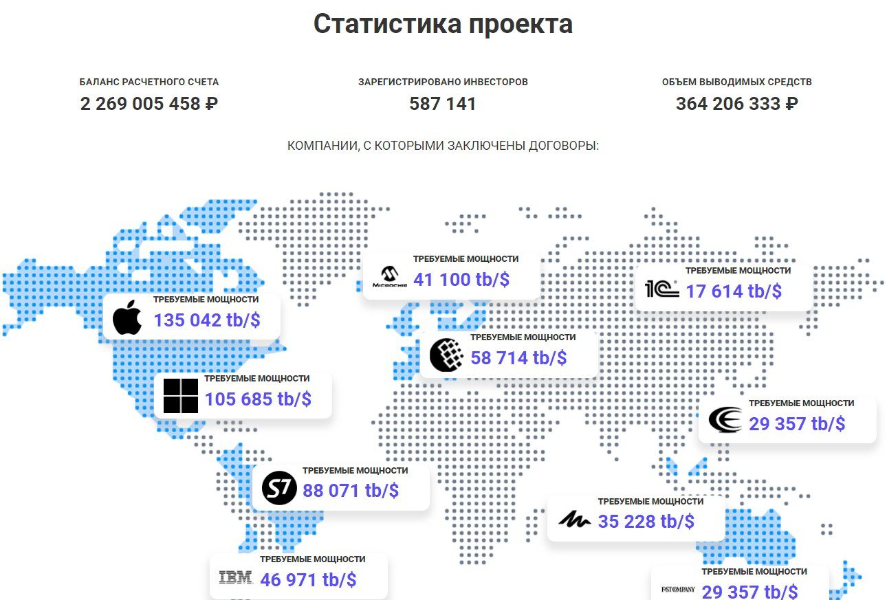 Статистика инвестиций SubServRent