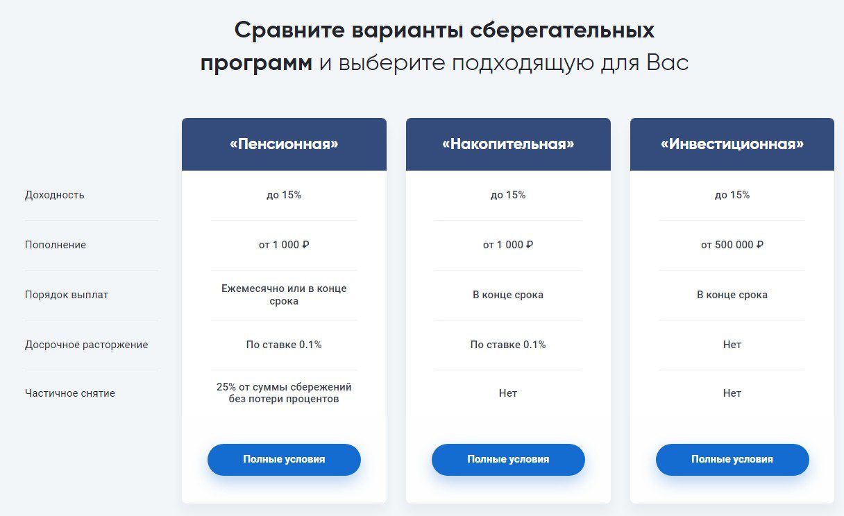 Варианты сберегательных программ