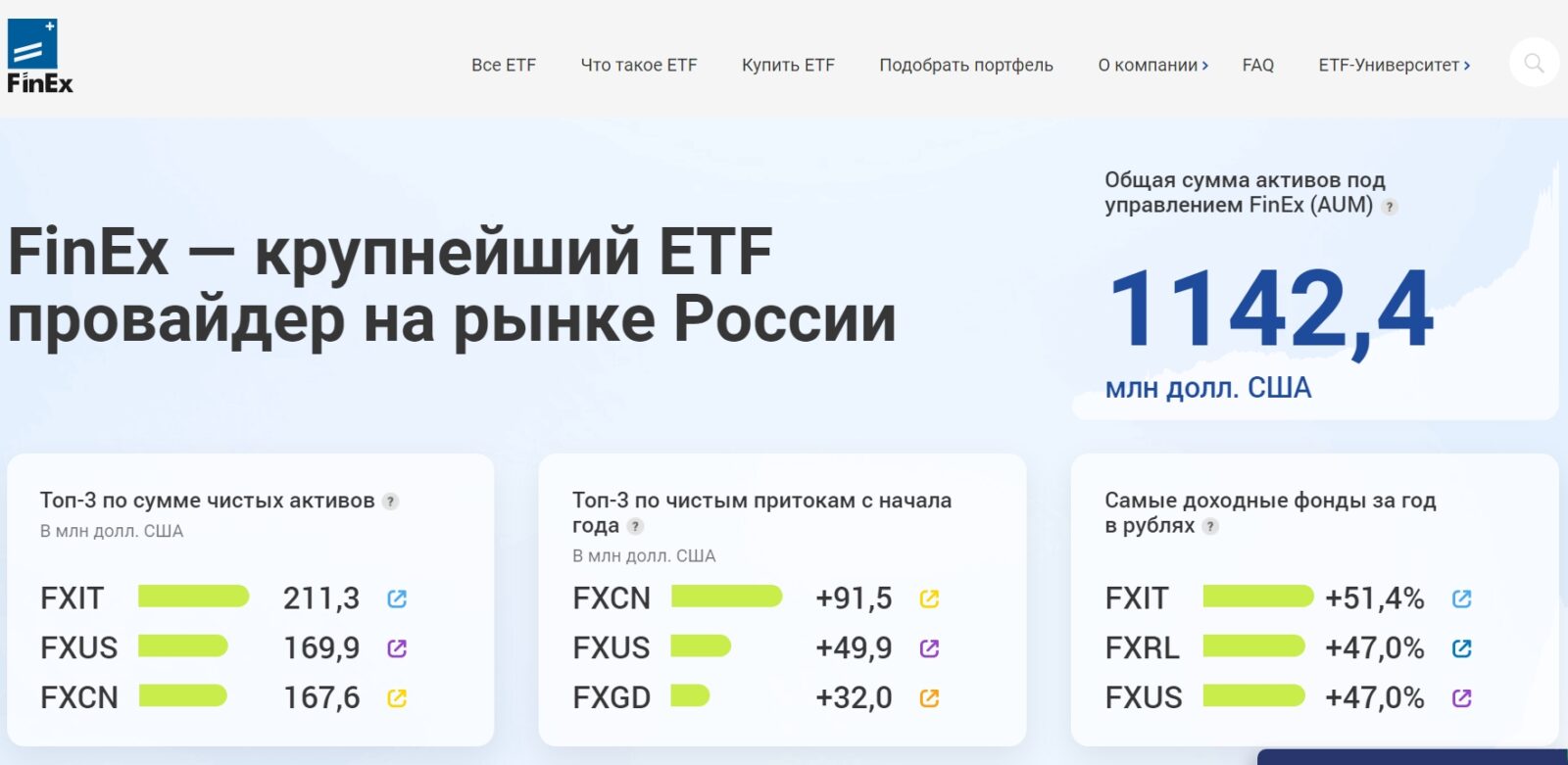 Инвестиционный фонд Finex