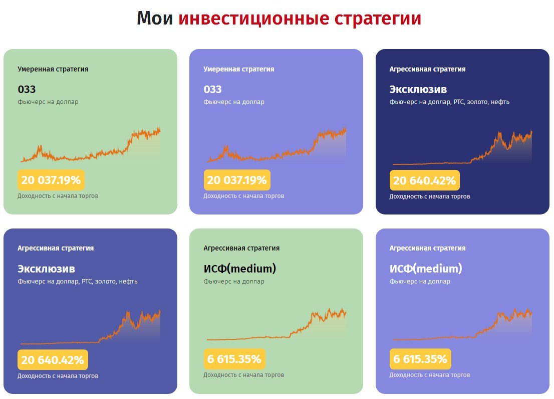 Инвестиционные стратегии Ильи Петрова