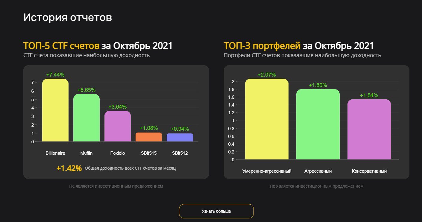 История отчетов SBIT500