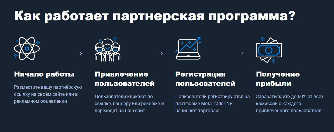 Как работает партнерская программа Олимп Трейд