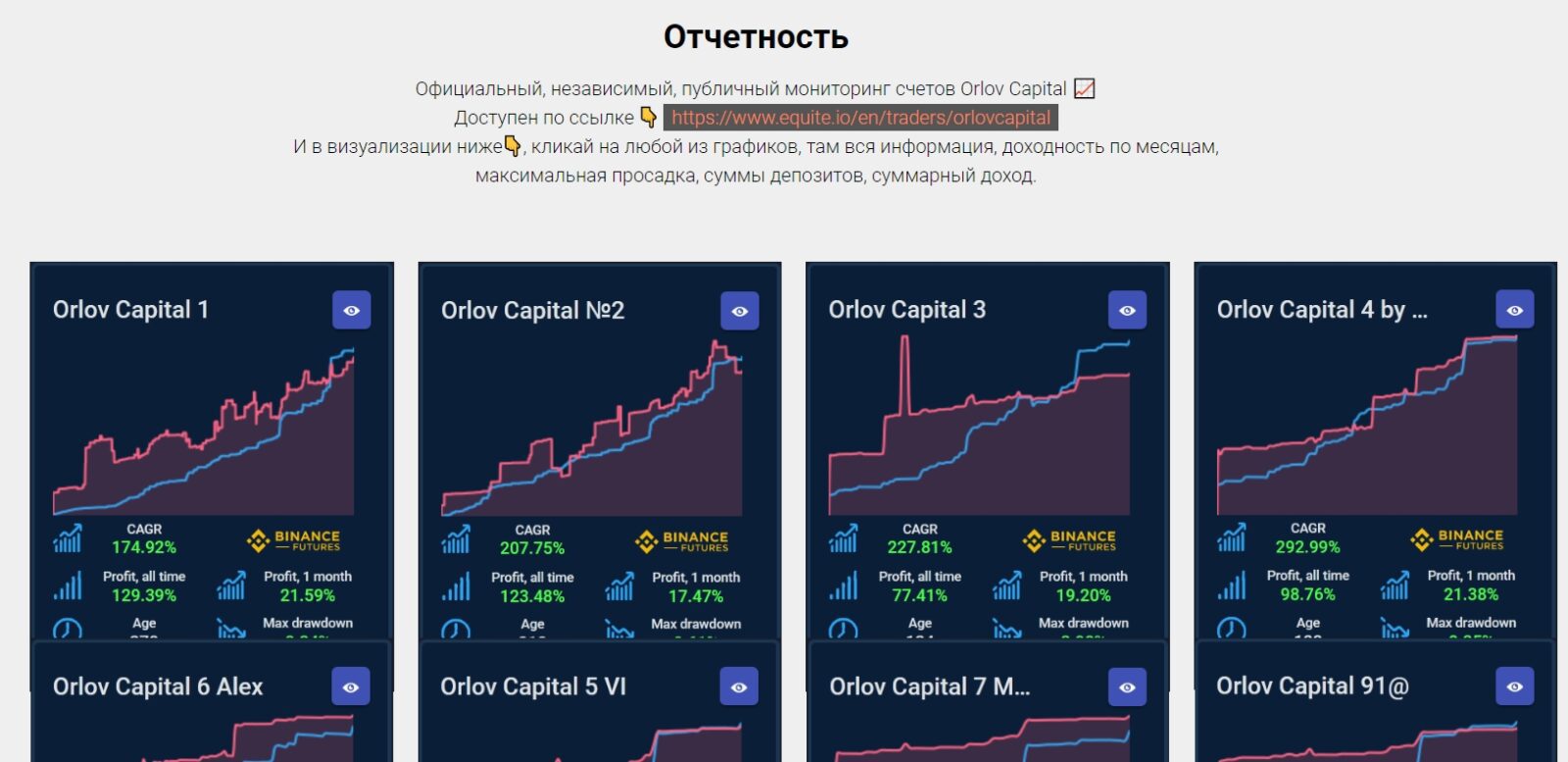 Отчетность Дениса Орлова