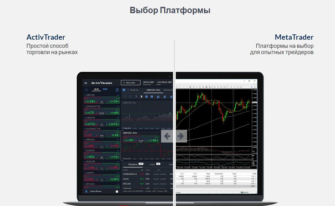 Платформы в ActivTrades