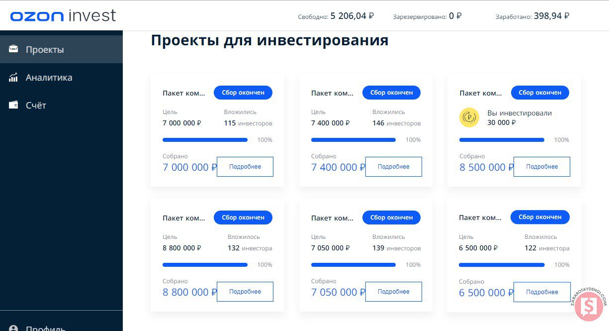 Проекты для инвестирования Ozon.Invest