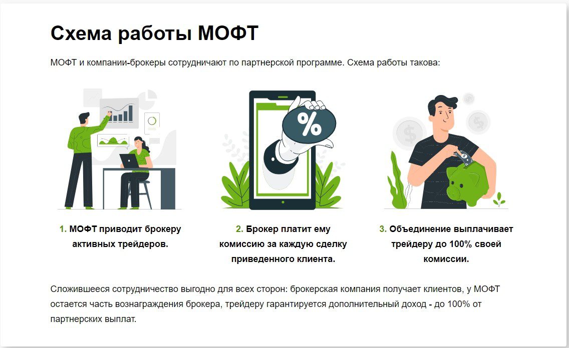 Схема работы МФОТ Traders Union