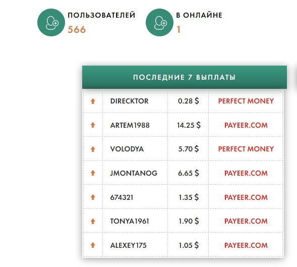 Статистика по выплатам