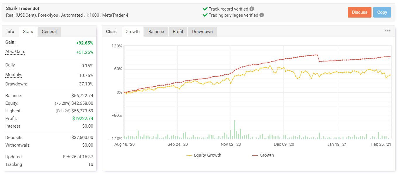 Статистика проекта Shark Trader Bot