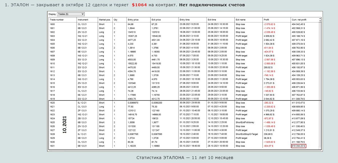 Статистика трейдера Биопсихоз