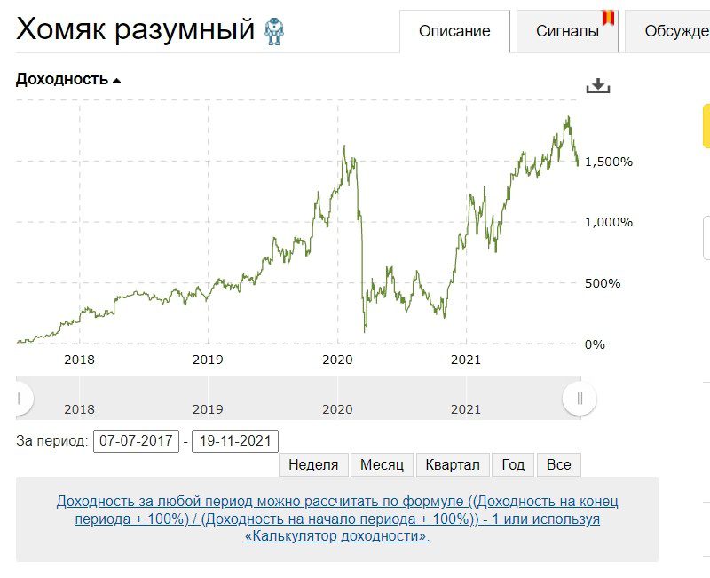 Стратегия Андрея Саморядова Хомяк Рузумный