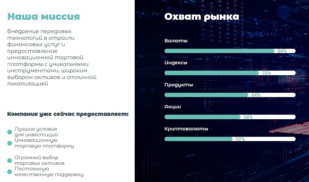 Предложения компании InvestGrand