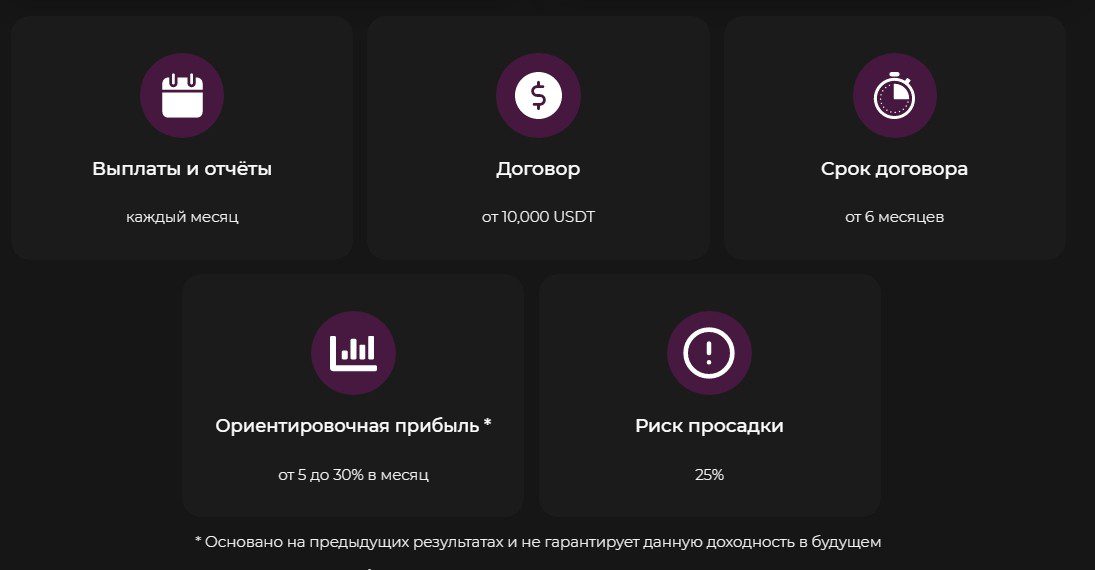 Услуги на проекте C.INVEST