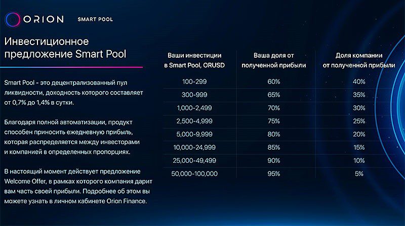 Инвестиционные предложения компании Орион