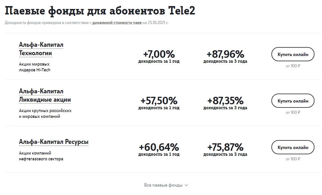 Паевые фонды для абонентов Теле2