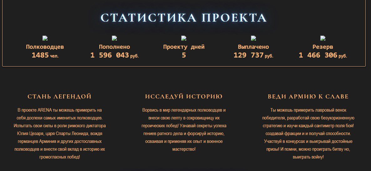 Статистика проекта