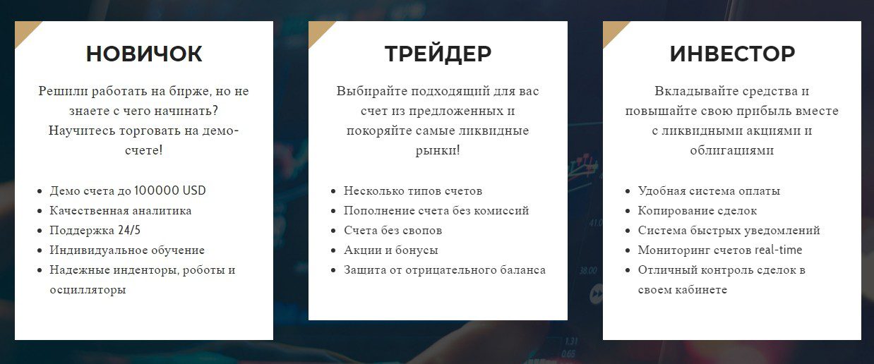 Тарифы Concord Invest LTD