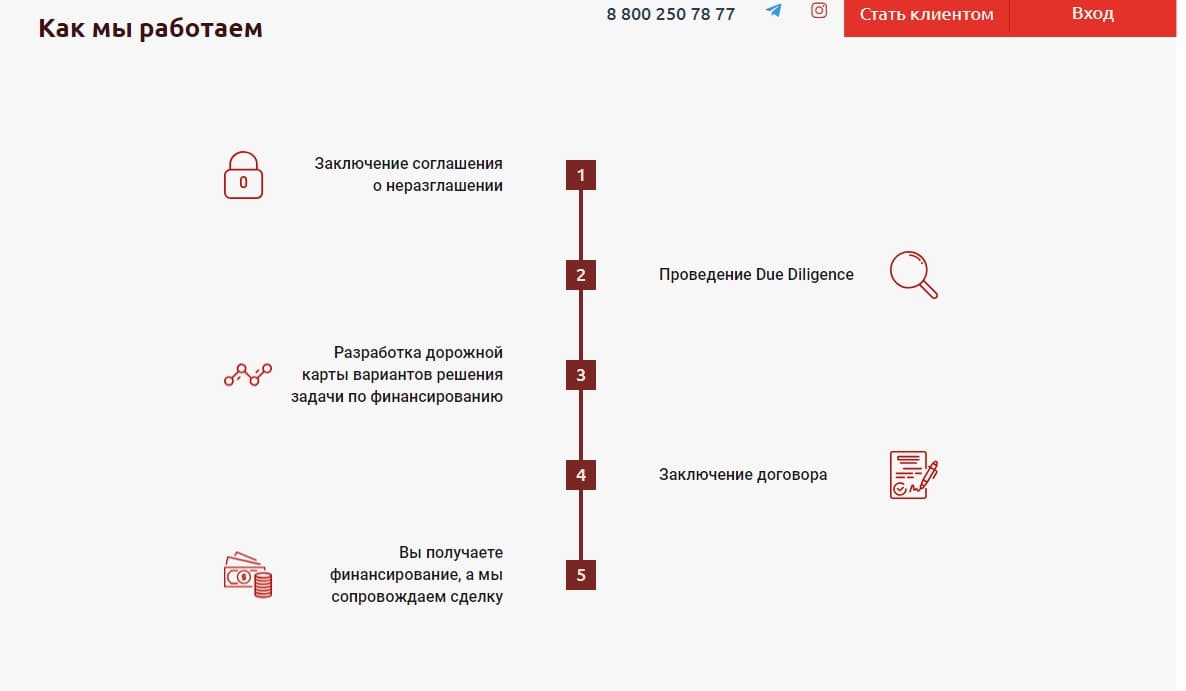 Как работает Мера каита