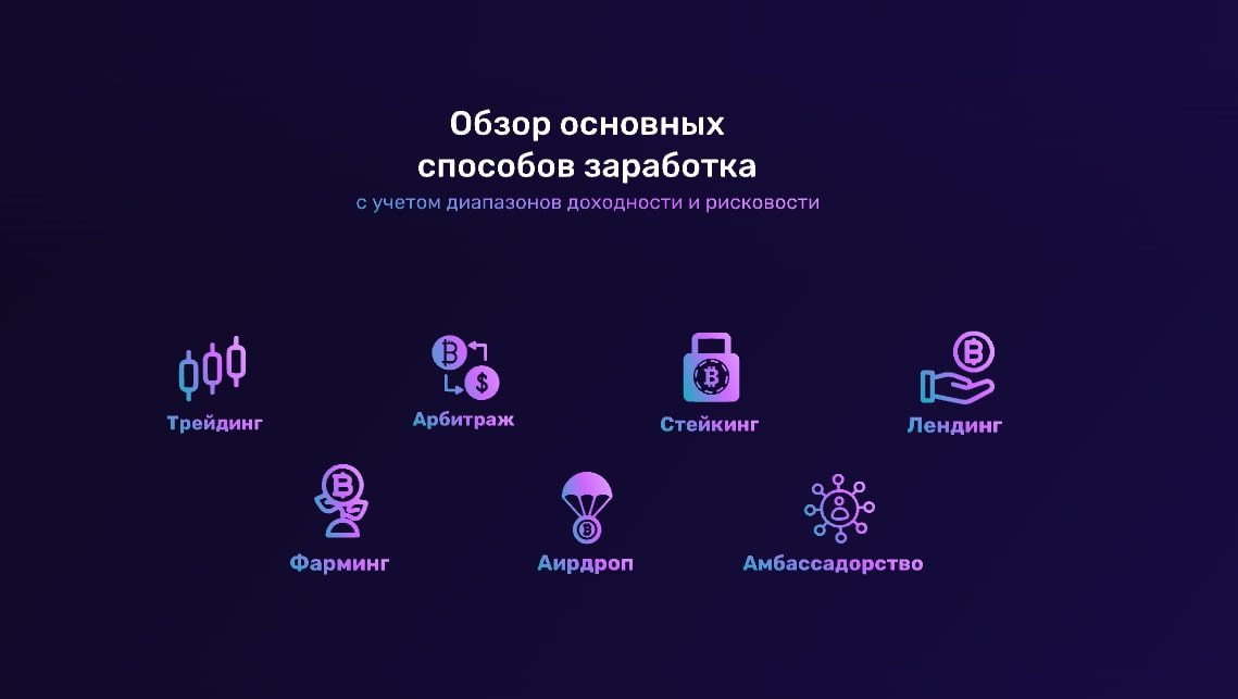 Основные заработки Ирины Лоренс